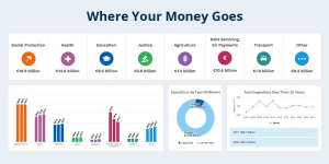 Where your money goes website